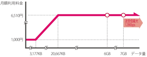 docomo ʐḾH