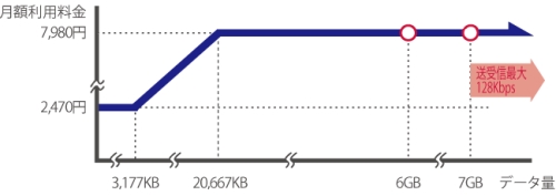 docomo ʐḾH