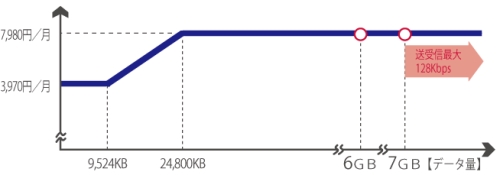 docomo ʐḾH