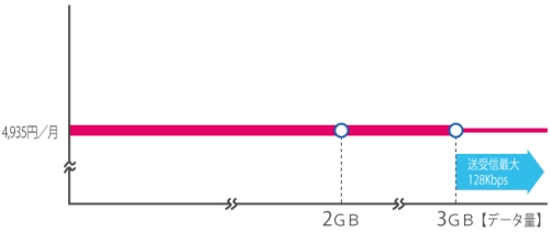 docomo ʐḾH