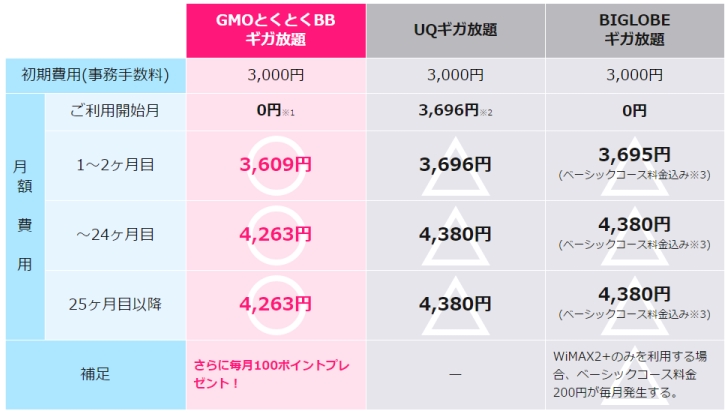 WiMAX̒ʐM