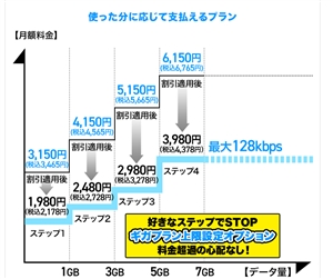 docomo ʐḾH