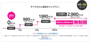 docomo ʐḾH